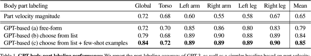 Figure 2 for SINC: Spatial Composition of 3D Human Motions for Simultaneous Action Generation