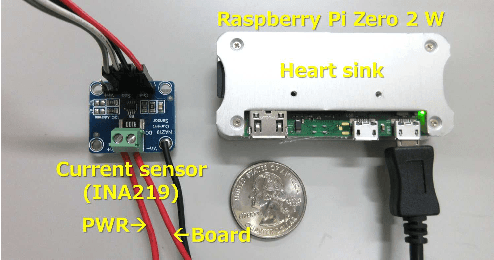 Figure 4 for Skip2-LoRA: A Lightweight On-device DNN Fine-tuning Method for Low-cost Edge Devices