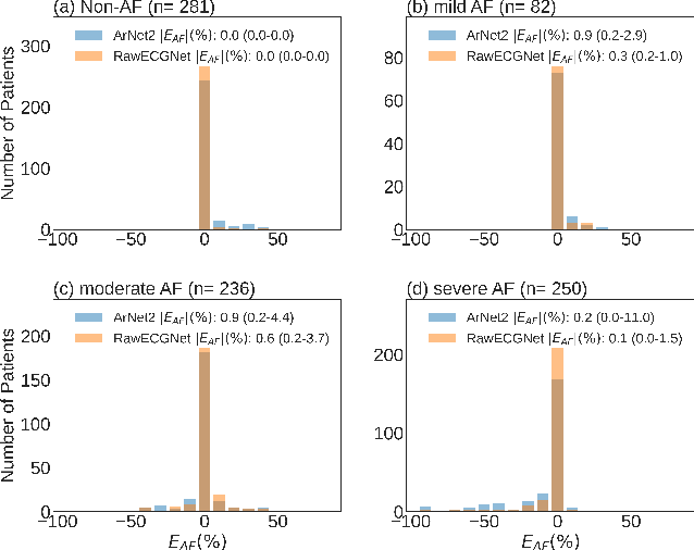 Figure 4 for RawECGNet: Deep Learning Generalization for Atrial Fibrillation Detection from the Raw ECG