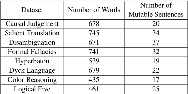 Figure 2 for Automatic Engineering of Long Prompts