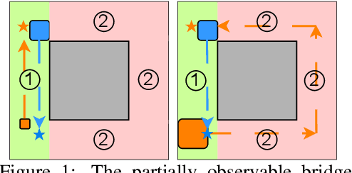 Figure 1 for AgentMixer: Multi-Agent Correlated Policy Factorization