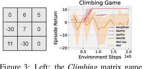 Figure 4 for AgentMixer: Multi-Agent Correlated Policy Factorization