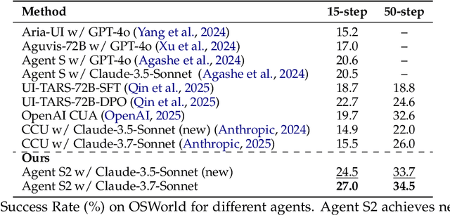 Figure 2 for Agent S2: A Compositional Generalist-Specialist Framework for Computer Use Agents