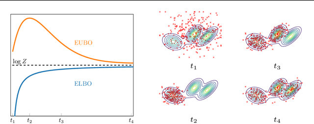 Figure 1 for Beyond ELBOs: A Large-Scale Evaluation of Variational Methods for Sampling