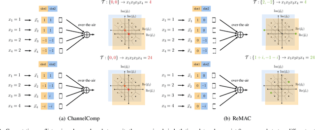 Figure 2 for ReMAC:Digital Multiple Access Computing by Repeated Transmission