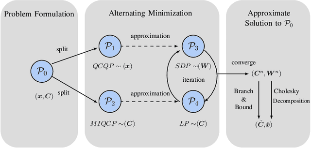 Figure 3 for ReMAC:Digital Multiple Access Computing by Repeated Transmission