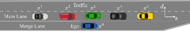 Figure 1 for Active Learning with Dual Model Predictive Path-Integral Control for Interaction-Aware Autonomous Highway On-ramp Merging