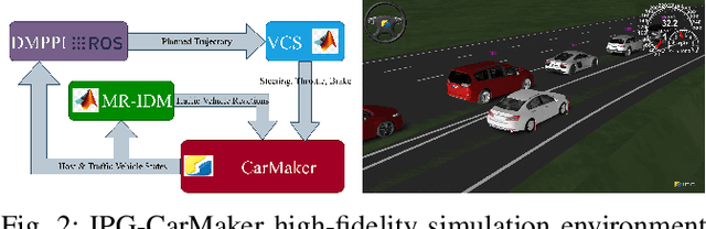 Figure 2 for Active Learning with Dual Model Predictive Path-Integral Control for Interaction-Aware Autonomous Highway On-ramp Merging