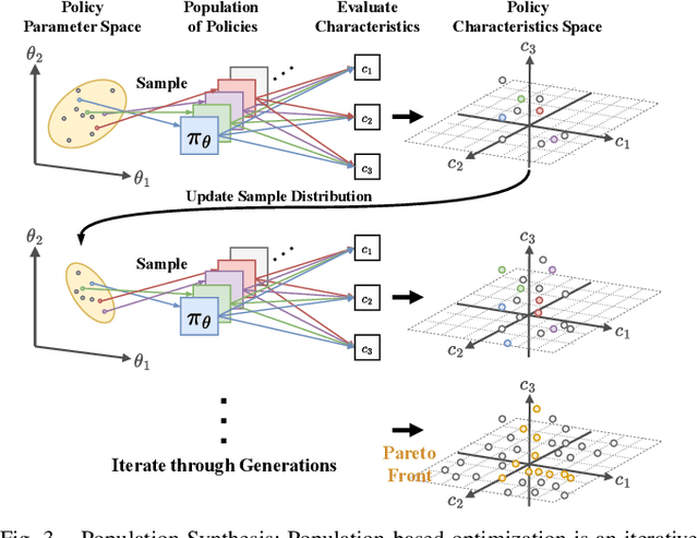 Figure 3 for Bridging the Gap between Discrete Agent Strategies in Game Theory and Continuous Motion Planning in Dynamic Environments