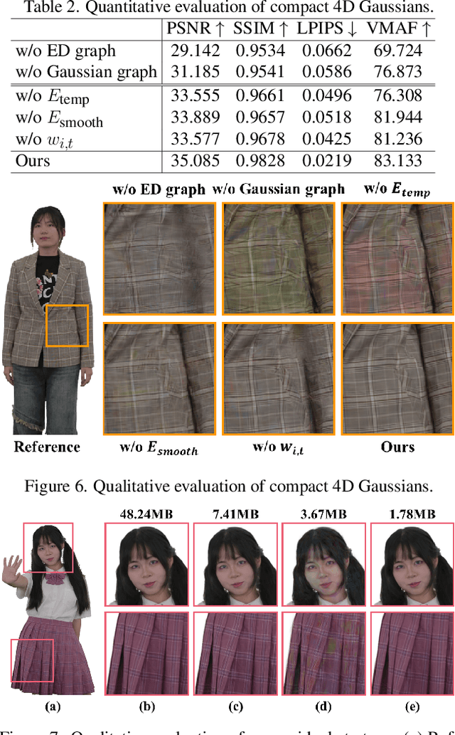 Figure 3 for HiFi4G: High-Fidelity Human Performance Rendering via Compact Gaussian Splatting