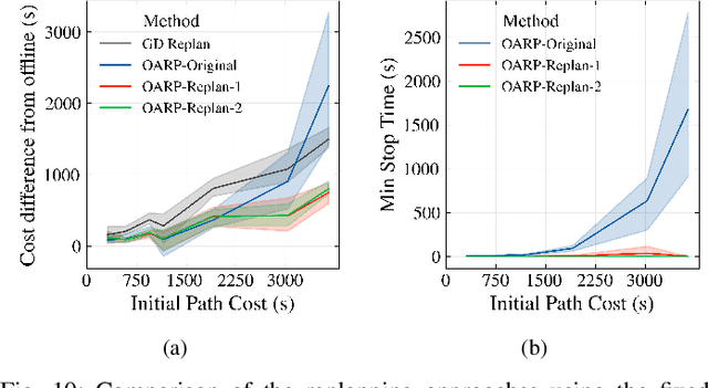 Figure 2 for Anytime Replanning of Robot Coverage Paths for Partially Unknown Environments