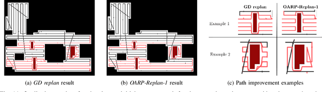 Figure 3 for Anytime Replanning of Robot Coverage Paths for Partially Unknown Environments