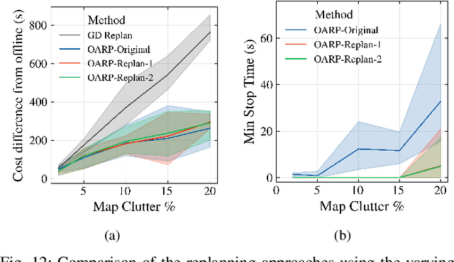 Figure 4 for Anytime Replanning of Robot Coverage Paths for Partially Unknown Environments