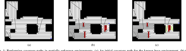 Figure 1 for Anytime Replanning of Robot Coverage Paths for Partially Unknown Environments