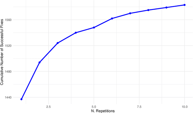 Figure 3 for Raiders of the Lost Dependency: Fixing Dependency Conflicts in Python using LLMs