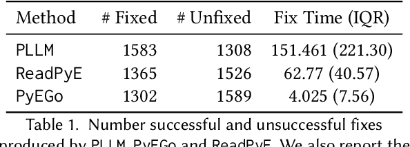 Figure 2 for Raiders of the Lost Dependency: Fixing Dependency Conflicts in Python using LLMs