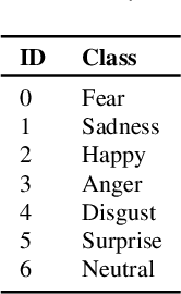 Figure 1 for Facial Emotion Recognition