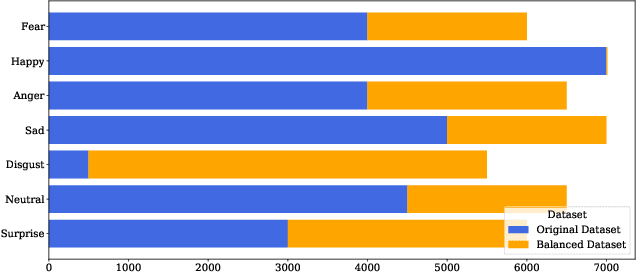 Figure 3 for Facial Emotion Recognition