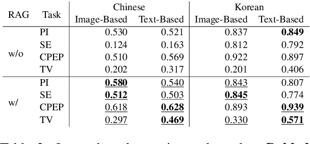 Figure 3 for ML-Promise: A Multilingual Dataset for Corporate Promise Verification