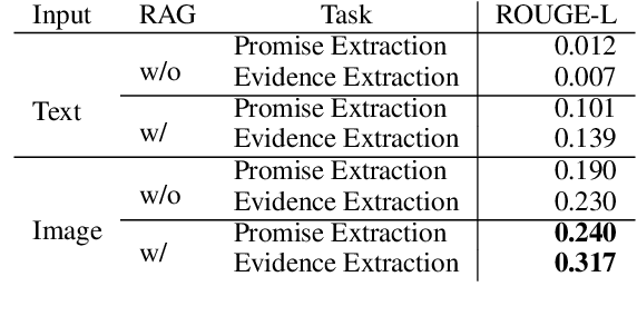 Figure 4 for ML-Promise: A Multilingual Dataset for Corporate Promise Verification