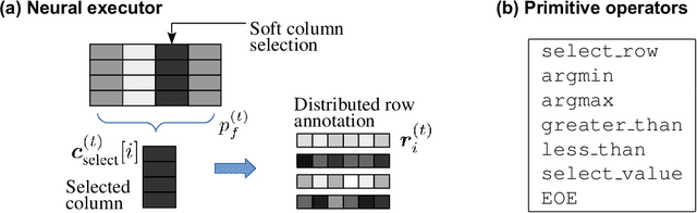 Figure 4 for Weakly Supervised Reasoning by Neuro-Symbolic Approaches
