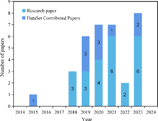 Figure 2 for Research, Applications and Prospects of Event-Based Pedestrian Detection: A Survey