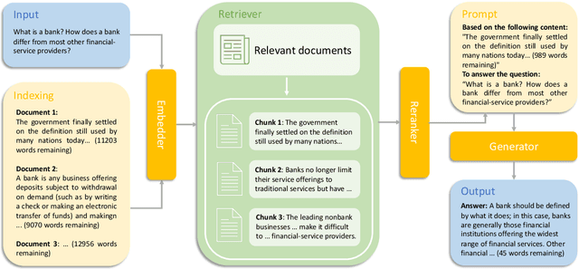 Figure 3 for FinTextQA: A Dataset for Long-form Financial Question Answering