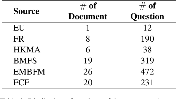 Figure 2 for FinTextQA: A Dataset for Long-form Financial Question Answering