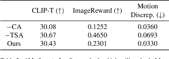 Figure 3 for MotionMatcher: Motion Customization of Text-to-Video Diffusion Models via Motion Feature Matching