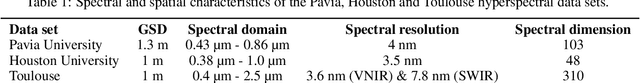 Figure 2 for Toulouse Hyperspectral Data Set: a benchmark data set to assess semi-supervised spectral representation learning and pixel-wise classification techniques