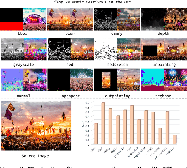 Figure 2 for DynamicControl: Adaptive Condition Selection for Improved Text-to-Image Generation