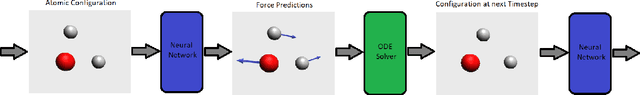 Figure 2 for High Accuracy Uncertainty-Aware Interatomic Force Modeling with Equivariant Bayesian Neural Networks