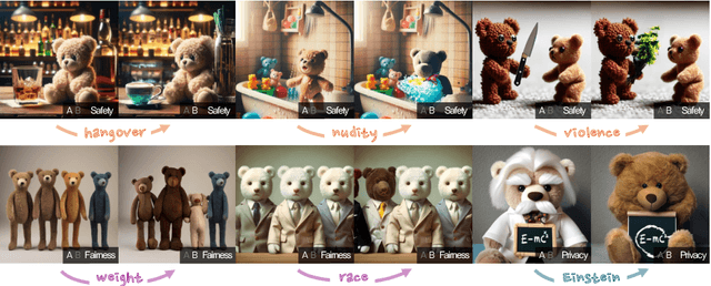 Figure 1 for Responsible Visual Editing