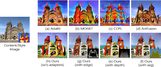 Figure 1 for HiCAST: Highly Customized Arbitrary Style Transfer with Adapter Enhanced Diffusion Models