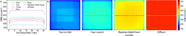 Figure 2 for Estimation-theoretic analysis of lensless imaging