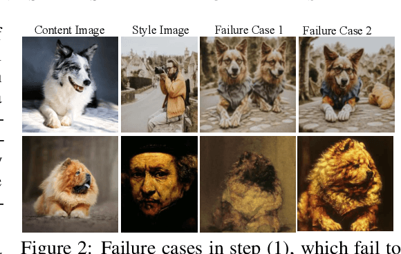 Figure 2 for CSGO: Content-Style Composition in Text-to-Image Generation