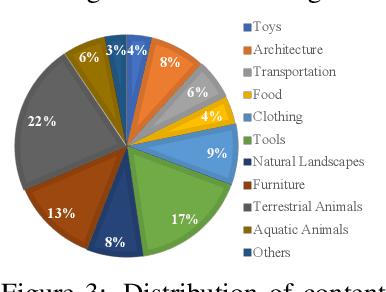 Figure 3 for CSGO: Content-Style Composition in Text-to-Image Generation