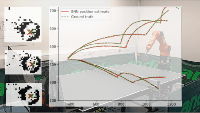 Figure 1 for Spiking Neural Networks for Fast-Moving Object Detection on Neuromorphic Hardware Devices Using an Event-Based Camera