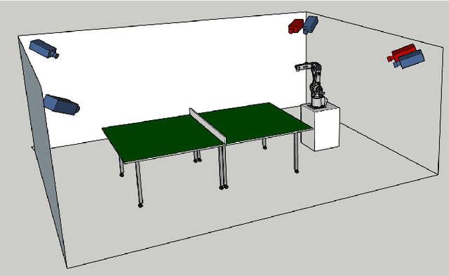 Figure 2 for Spiking Neural Networks for Fast-Moving Object Detection on Neuromorphic Hardware Devices Using an Event-Based Camera