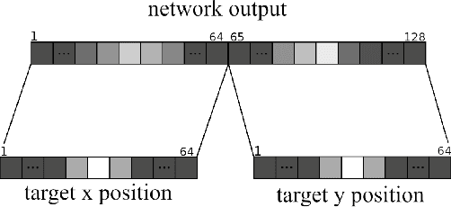 Figure 3 for Spiking Neural Networks for Fast-Moving Object Detection on Neuromorphic Hardware Devices Using an Event-Based Camera