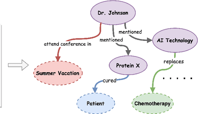 Figure 1 for Can LLMs be Good Graph Judger for Knowledge Graph Construction?