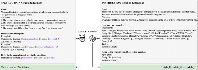 Figure 4 for Can LLMs be Good Graph Judger for Knowledge Graph Construction?