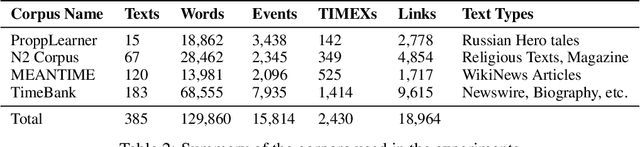 Figure 3 for TLEX: An Efficient Method for Extracting Exact Timelines from TimeML Temporal Graphs