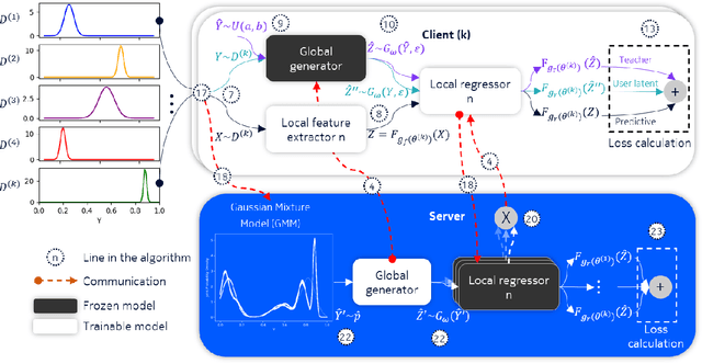 Figure 1 for Distributed Learning for Wi-Fi AP Load Prediction