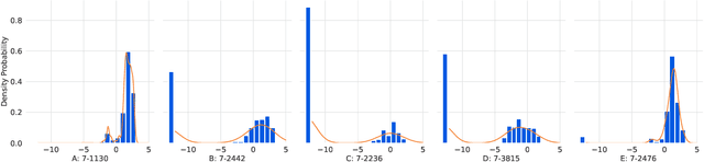 Figure 2 for Distributed Learning for Wi-Fi AP Load Prediction