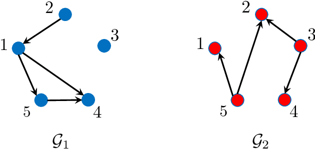 Figure 3 for Interventional Causal Discovery in a Mixture of DAGs