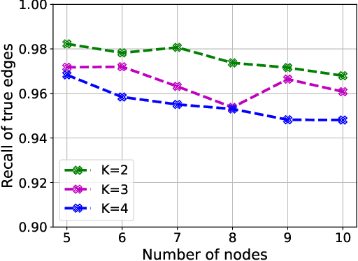 Figure 4 for Interventional Causal Discovery in a Mixture of DAGs