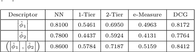 Figure 2 for A Topological Distance Measure between Multi-Fields for Classification and Analysis of Shapes and Data