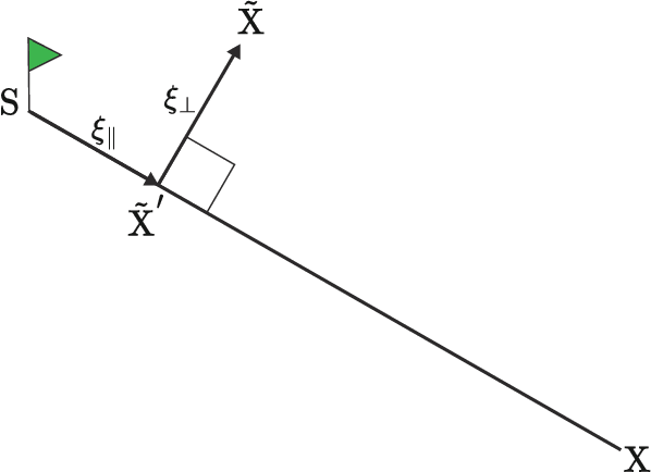 Figure 1 for Alternating Approach-Putt Models for Multi-Stage Speech Enhancement