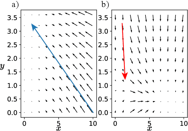 Figure 4 for Alternating Approach-Putt Models for Multi-Stage Speech Enhancement